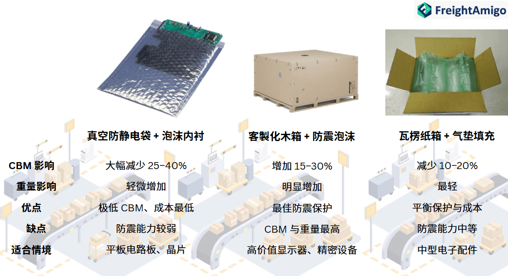 包装模式比较.png