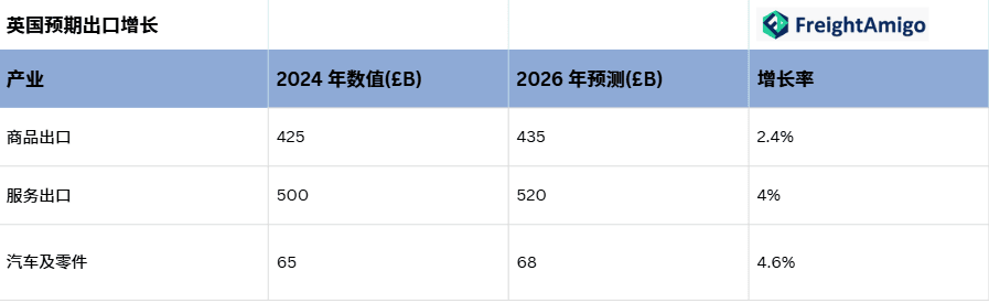 英国预期出口增长.png