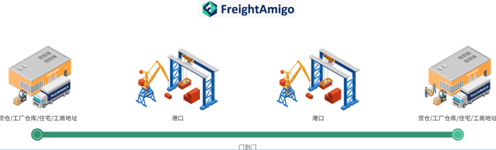 门到门.png
