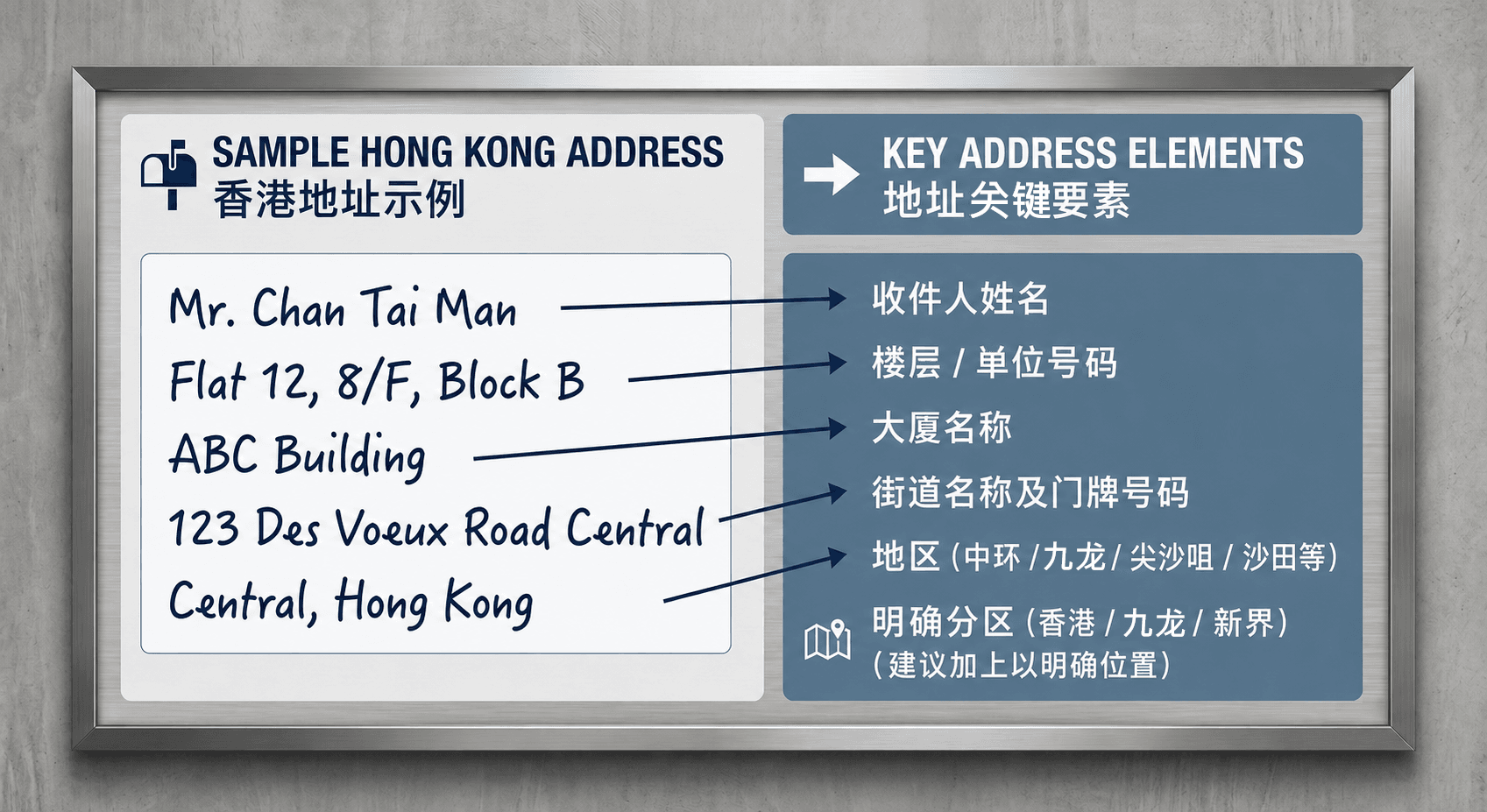香港地址填写格式.png