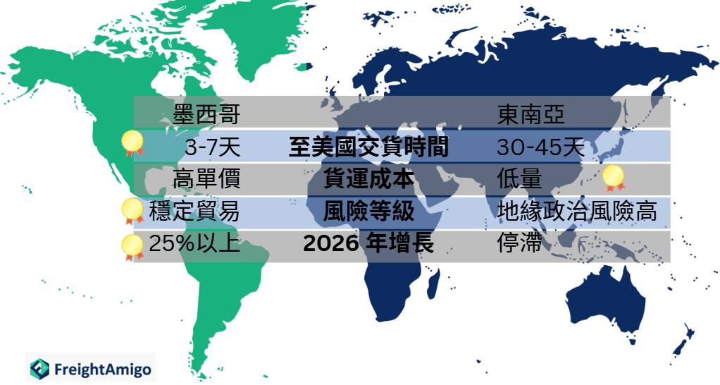 權衡近岸外包因素.png