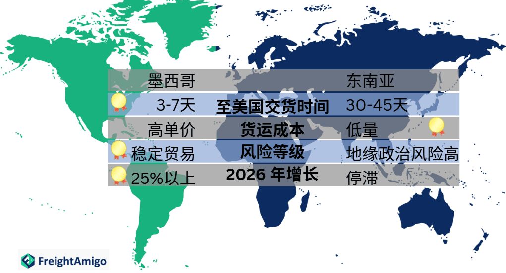 权衡近岸外包因素.png