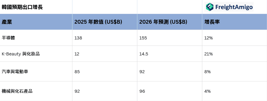 韓國預期出口增長.png