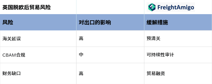 英国脱欧后贸易风险.png
