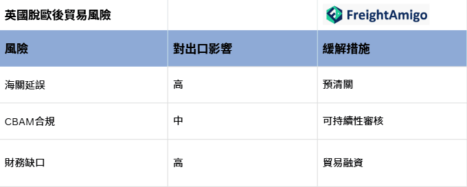 英國脫歐後貿易風險.png