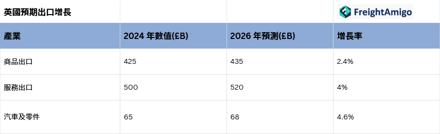 英國預期出口增長.png