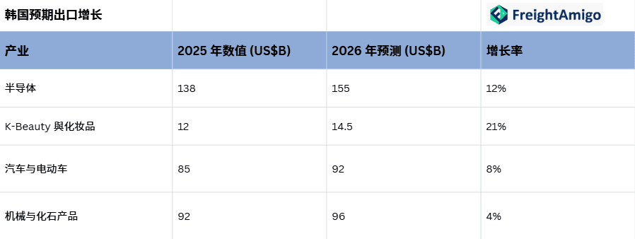 韩国预期出口增长.png