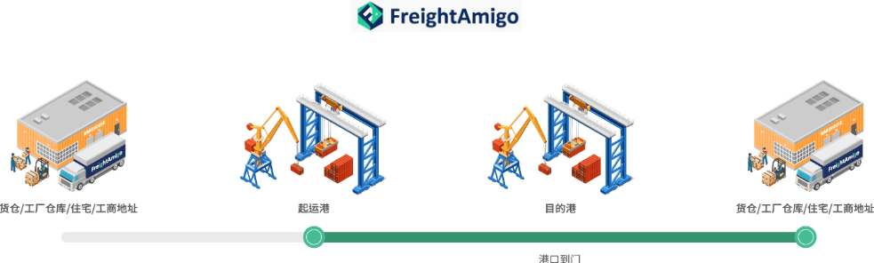 港口到门.png