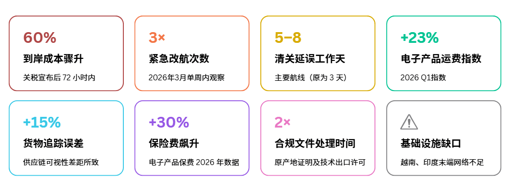 贸易战对电子产品物流的冲击.png