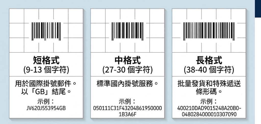 皇家郵政追蹤號碼格式.png