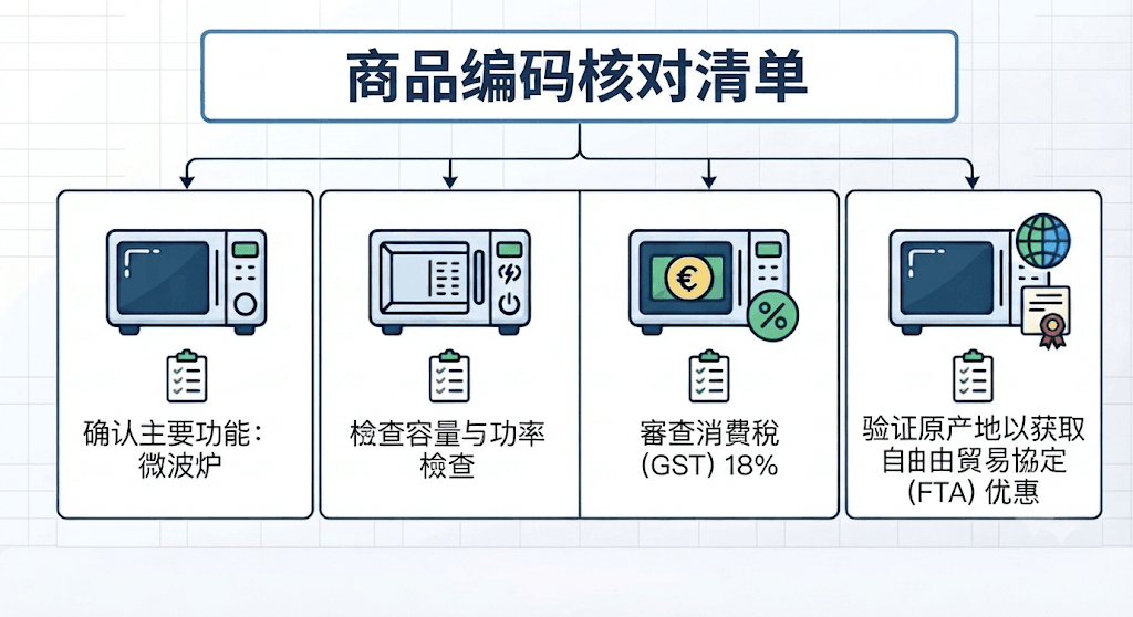 微波炉 HS 编码检核清单