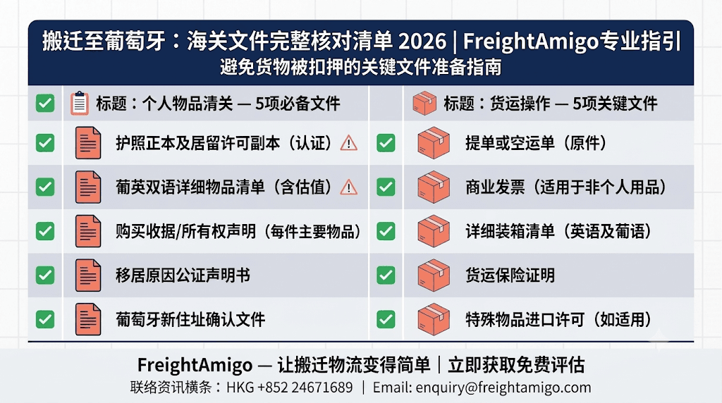 搬迁至葡萄牙海关文件清单