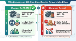 Air Intake Filter HS Code | Speed Clearance | FreightAmigo