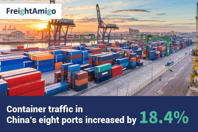 Container traffic in China’s eight ports increased by 18.4%