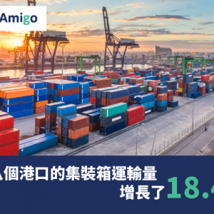 中國八個港口的集裝箱運輸量增長了18.4％