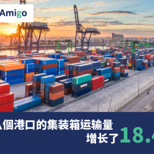 中国八個港口的集装箱运输量增长了18.4％