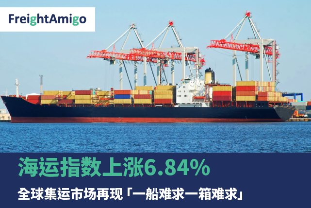 海运指数上涨6.84%，全球集运市场再现 「一船难求一箱难求」
