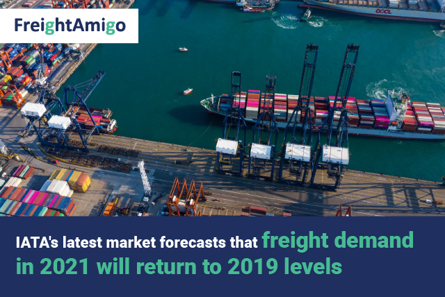 IATA’s latest market forecasts that freight demand in 2021 will return to 2019 levels