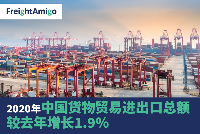 2020年中国货物贸易进出口总额较去年增长1.9%