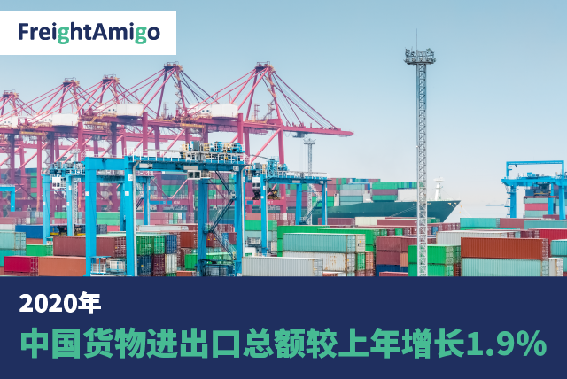 2020年中国货物进出口总额较上年增长1.9%